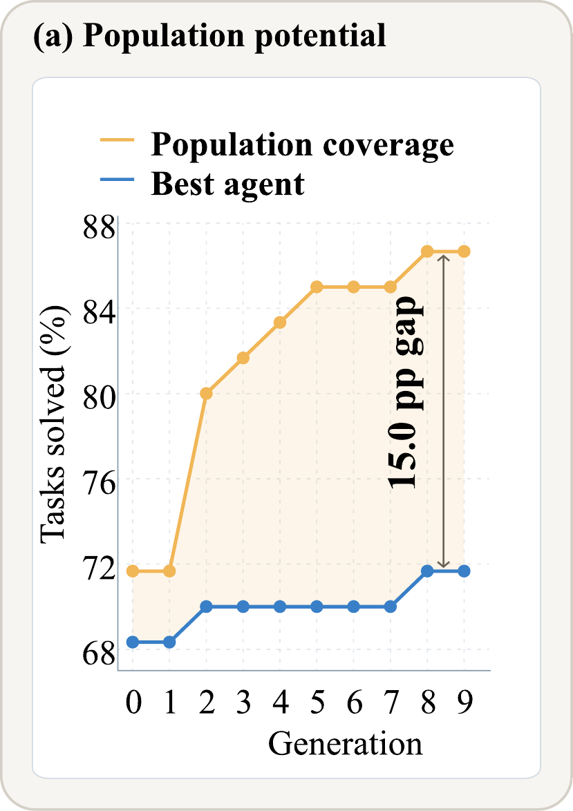 Figure 1a