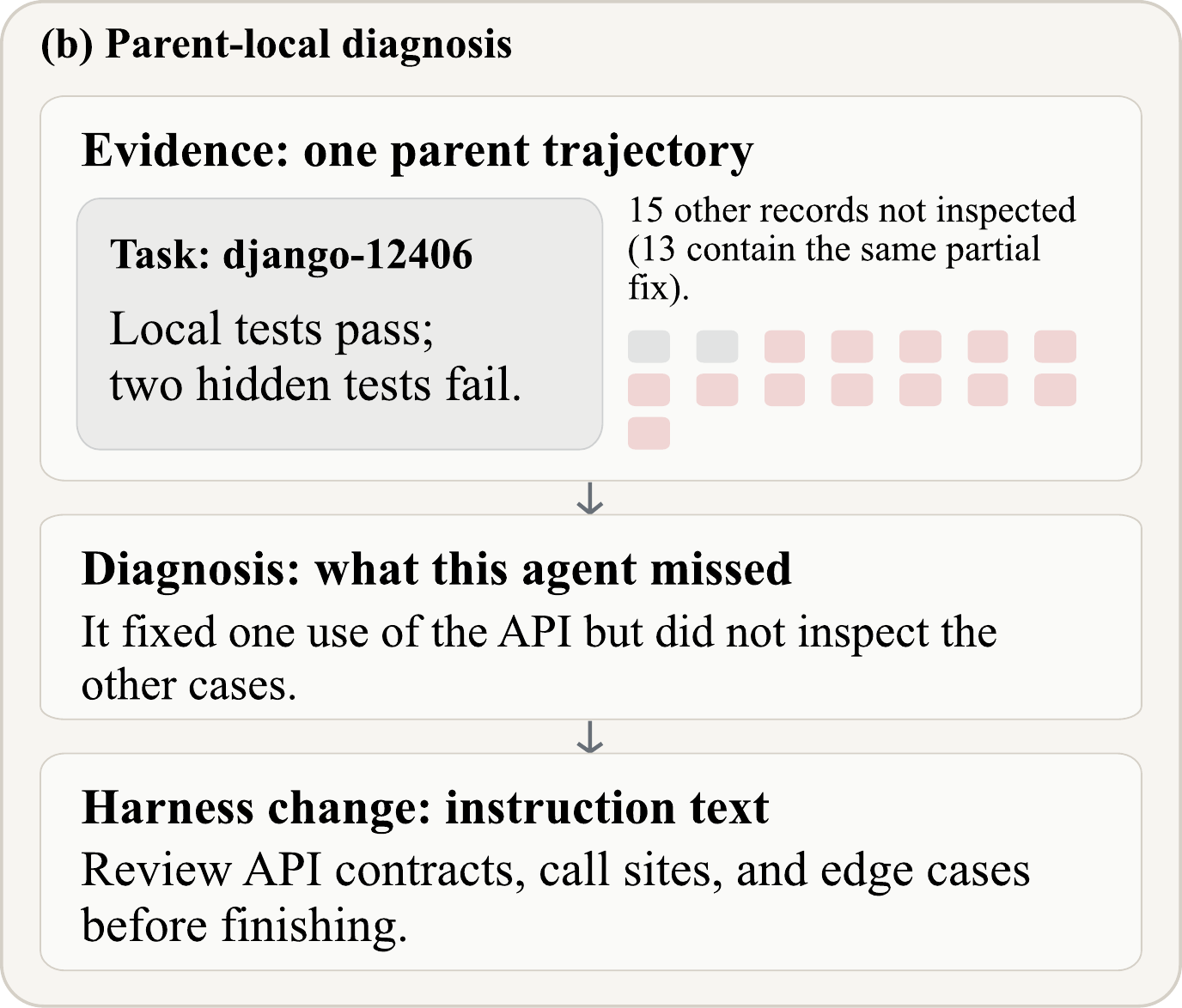 Figure 1b