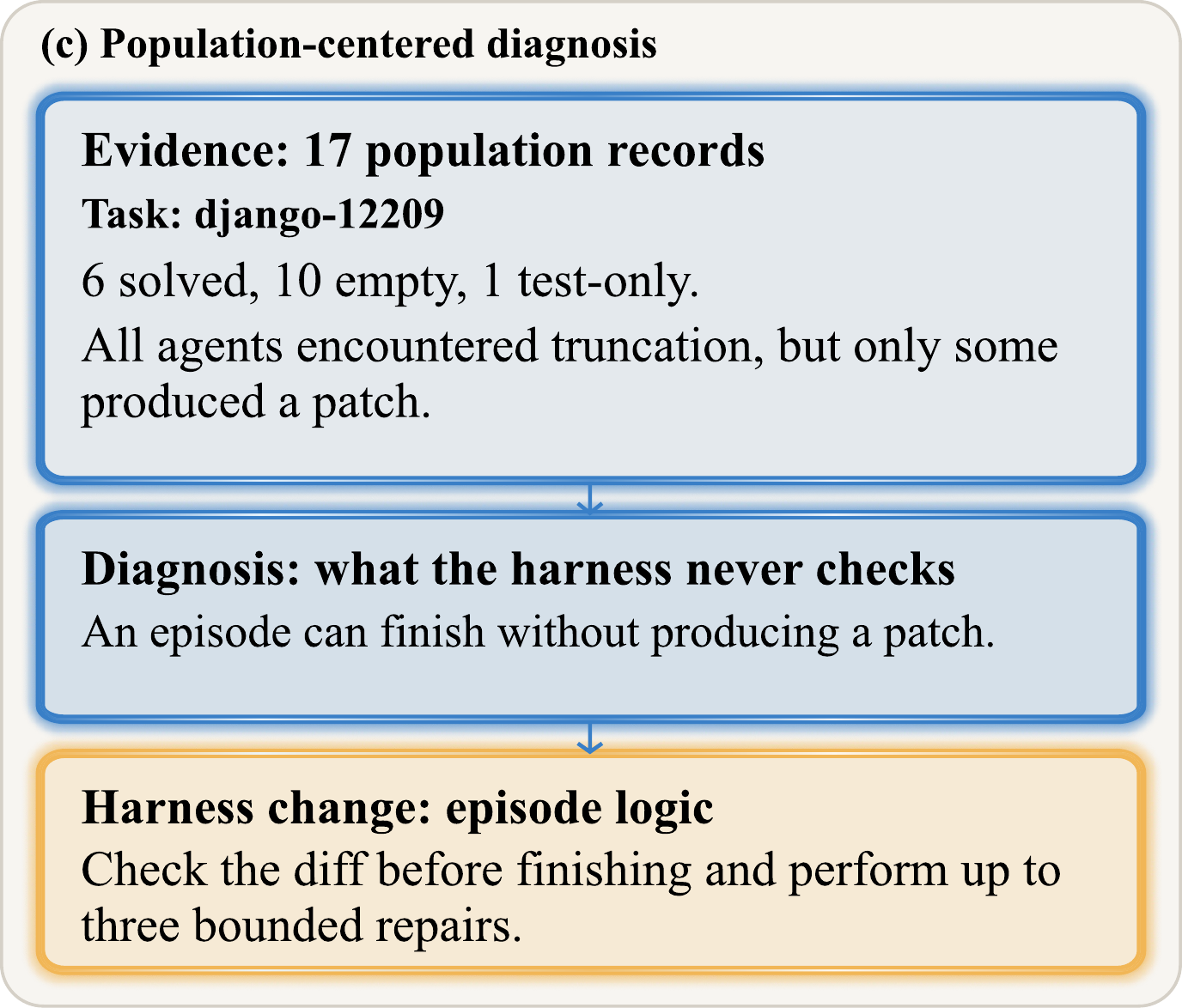 Figure 1c
