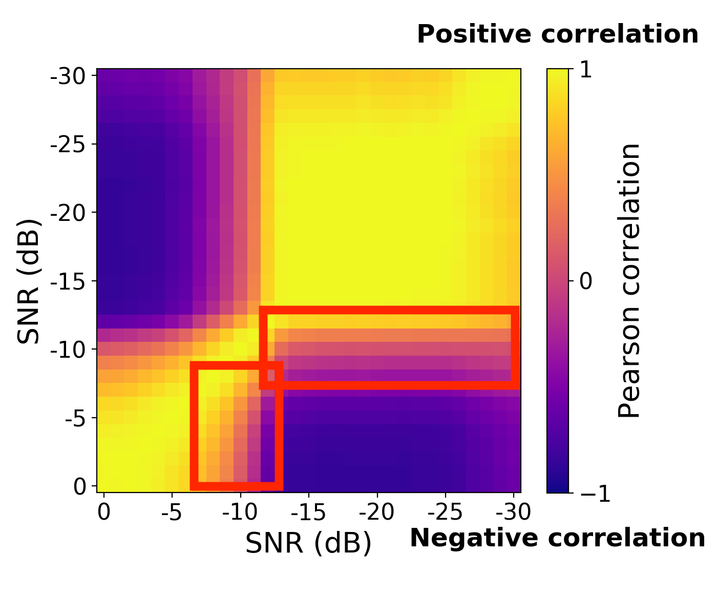 SAM-Mixer correlation heatmap